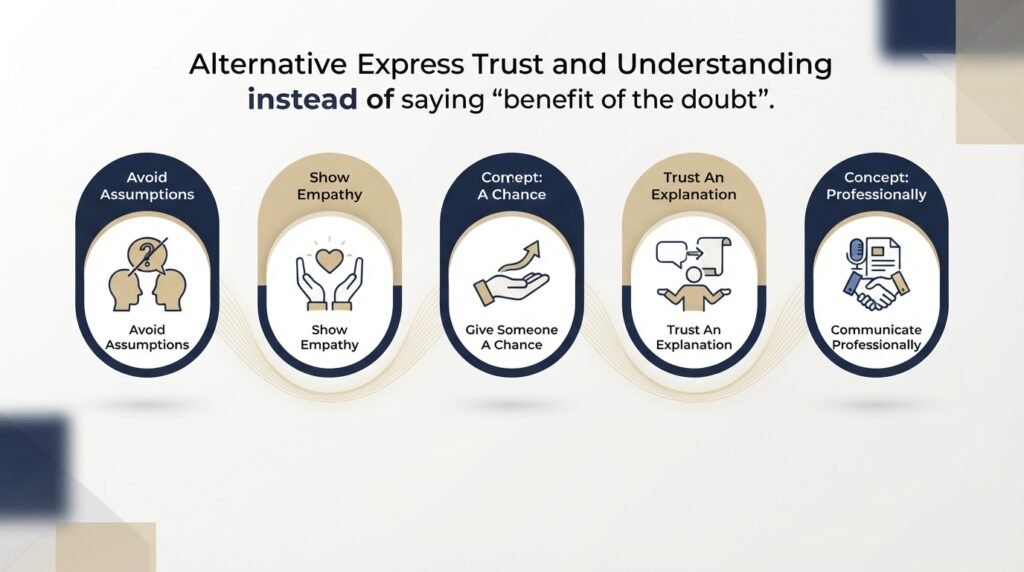 Visual guide to alternatives for saying benefit of the doubt